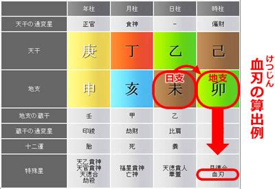 節度貴人|四柱推命の特殊星の意味を解説｜自分の特徴は節度貴 